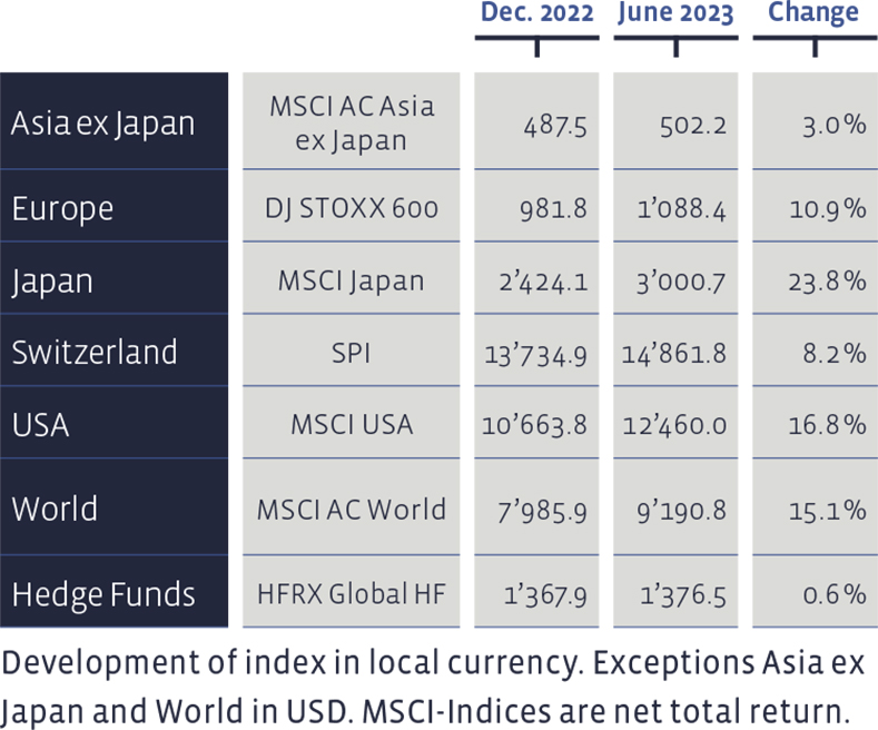 01_Grafik_Juni_2023_en_WEB